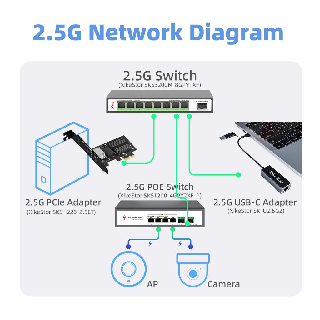XikeStor PCIe Network Card with Intel Network Adapter NIC PCIe X1 PCI Express Gigabit Ethernet Card for Windows Linux Kernel VMware 2.5Gb I226-V Chip,