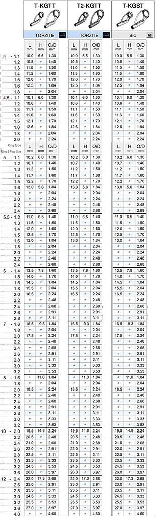 Fuji Industrial (FUJI KOGYO) T2-KGTT4F-1.2 T2-KGTT4F-1.2