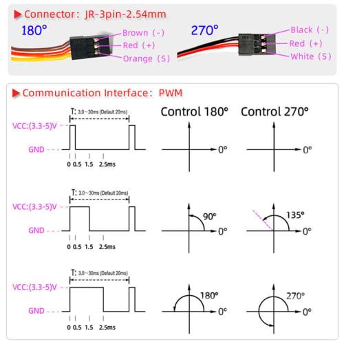 DIYmall 150KG DS51150 Digital RC Servo, Full Metal Gear, 270 Degrees, 12V, Waterproof, IP66, with 18T Servo Arm, for Baja Cars and 1/5 Scale RC Cars