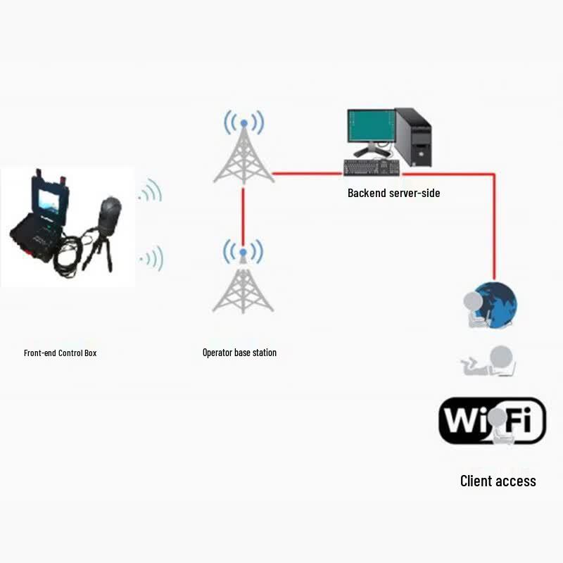 Portable 1080P 4G Wireless Emergency Command Box