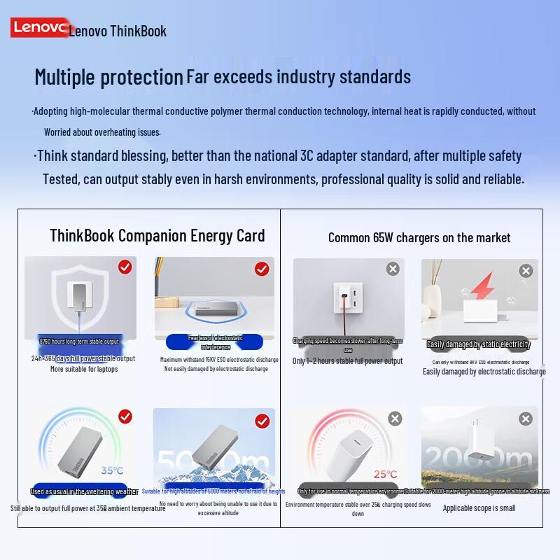 Lenovo GaN 65W USB-C PD Laptop Charger