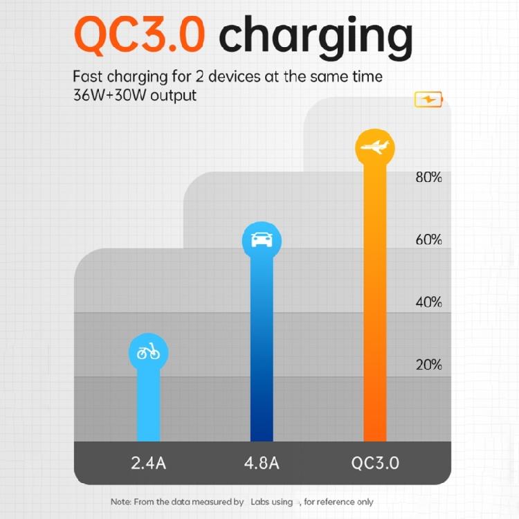 8V-32V to 5V/9V/12V 30W Type C Quick Charging Power Module Car Power Converter Unit For Various Vehicles Accessories