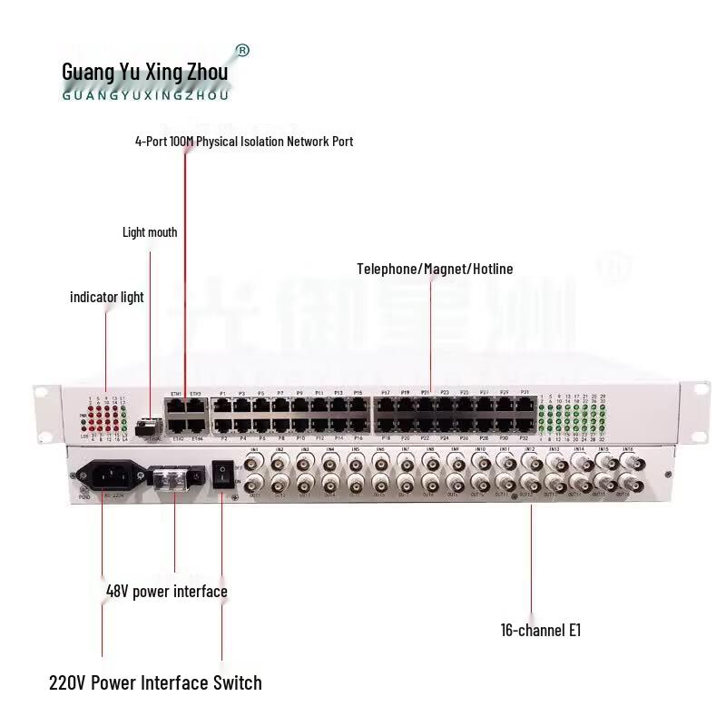 Guangyu Xingzhou GY-16E14FE4P Multi-service Optical Transceiver