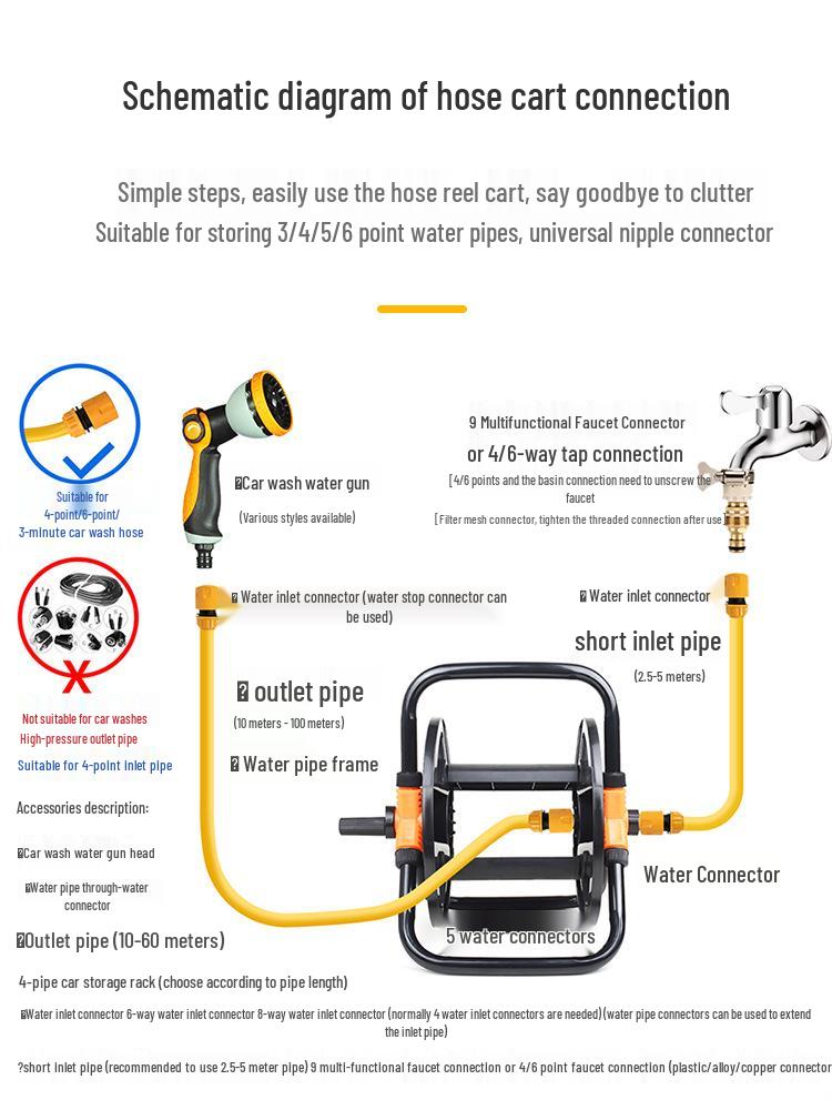 20m Bilvattenslangslindare med Vattenpistol & Förvaringsställ, Upprullningsrulle, 6/4tum, Finns även i 50m.