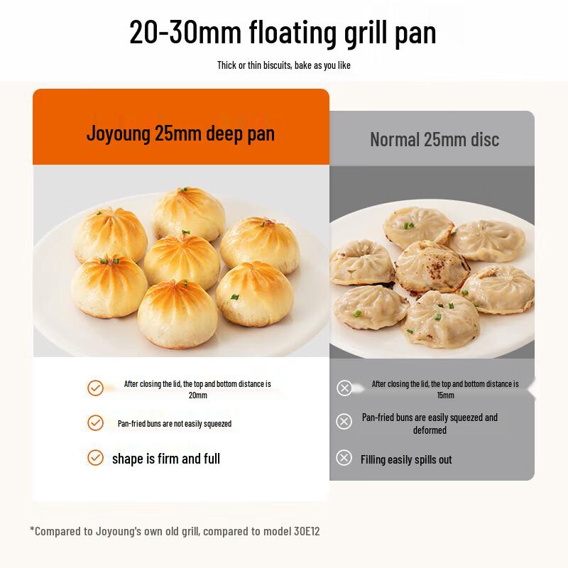 Joyoung 1500W Electric Pancake & Sandwich Maker CN plug (adapter included)
