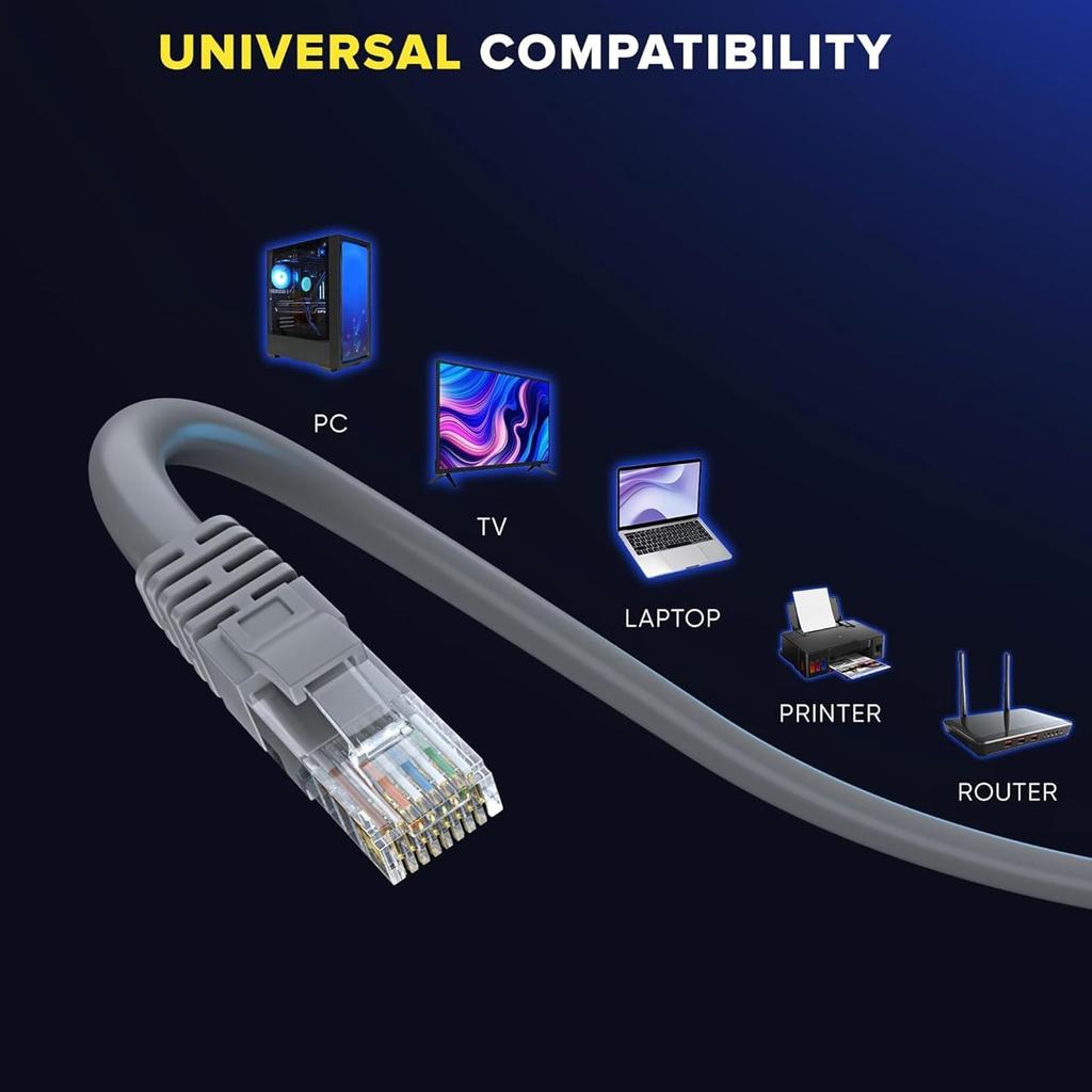 Mini Ethernet Cable, Mini Rectangular Satellite Dish Ethernet Cable Extension Replacement, Waterproof Outdoor Portable & 1200Mbps High Speed, Gray
