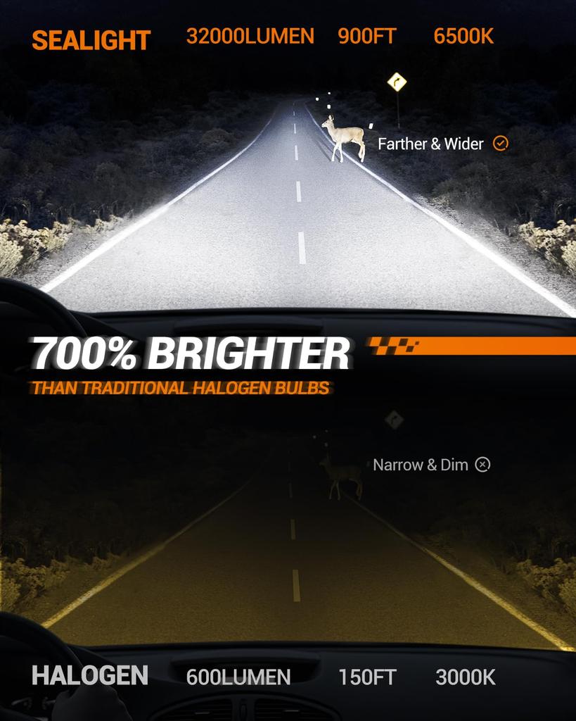 SEALIGHT H1 Led Headlight Car Light Vehicle Inspection Compatible 6500K H4led High Brightness Mini Size Up Chip with Fan Built In Canceller 40W HB2 2