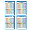 Extra Large Educational Math Posters Multiplication Division Addition Subtraction Educational Table Chart Posters for Kids Elementary Middle School