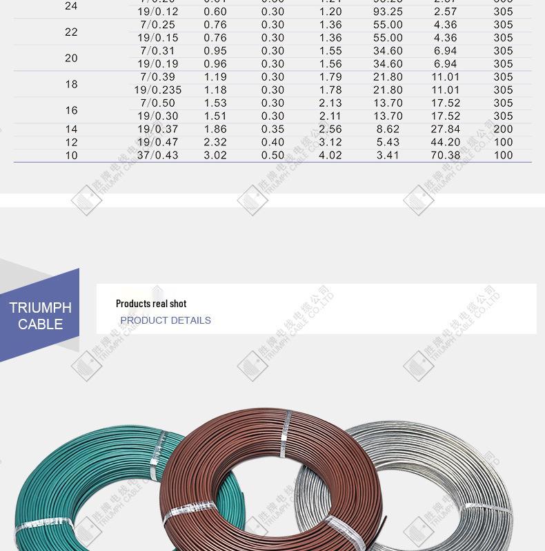 1815-30AWG Teflon Insulated Power Cord for Appliances and Lighting - Fine Wire, Reliable Quality
