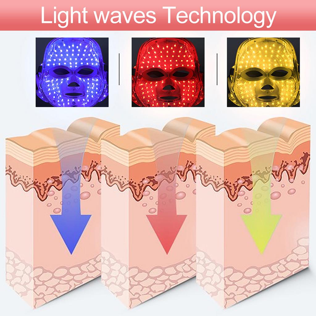USB Charging LED Photon Skin Rejuvenation Machine Acne Removal Color Light Therapy Face Shield