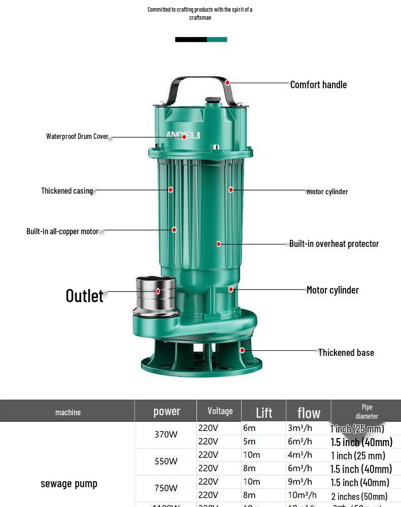 Submersible Sewage & Sludge Cutter Pump for Toilets & Cesspools - Ideal for Household & Agricultural Drainage and Irrigation