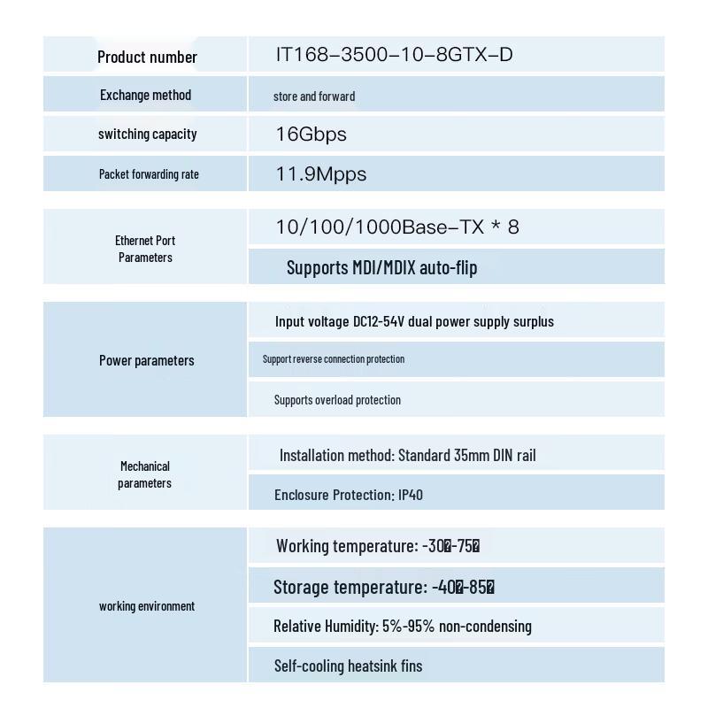 Itcom Industrial Gigabit 8-Port Ethernet Switch