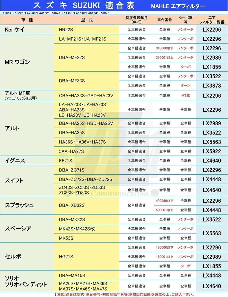Mahle Air Filter for Suzuki Wagon R, MR Wagon, and Other Vehicles, 207mm Long X 234mm Wide X 45mm High, LX 3522