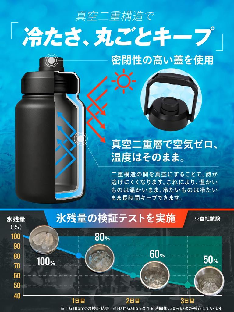 RiveRock Ice Large Capacity Ice Vacuum Ideal for Camping and Outdoor Activities Jug, Container, Insulated, 1.9L/3.8L (1 Gallon) Capacity,