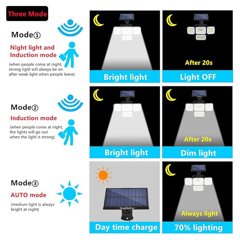333LED Solar Light 333led IP44 Waterproof Outdoor Indoor Solar Garden Lamp With Adjustable Head Wide Lighting Angle With 3 Mode