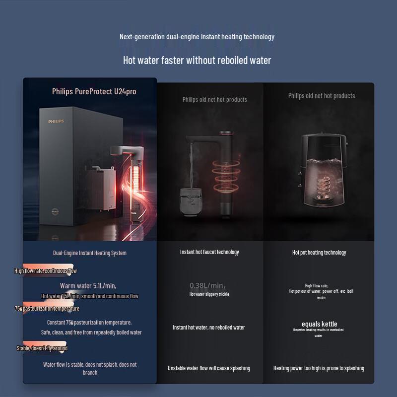 Philips U24Pro Instant Hot RO Water Purifier