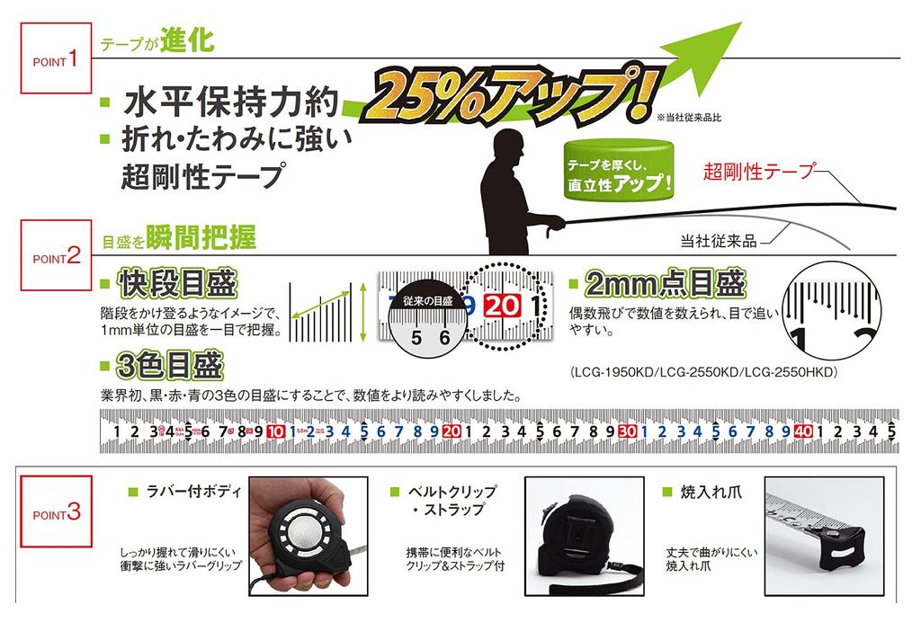 Niigata Seiki SK KAIDAN Lock Guard Kaidan Scale 25mm Width 5m Shaku Equivalent JIS Standard LCG-2550SKD