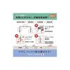 Max Stapler Staples No. 3-1M Medium Size 3