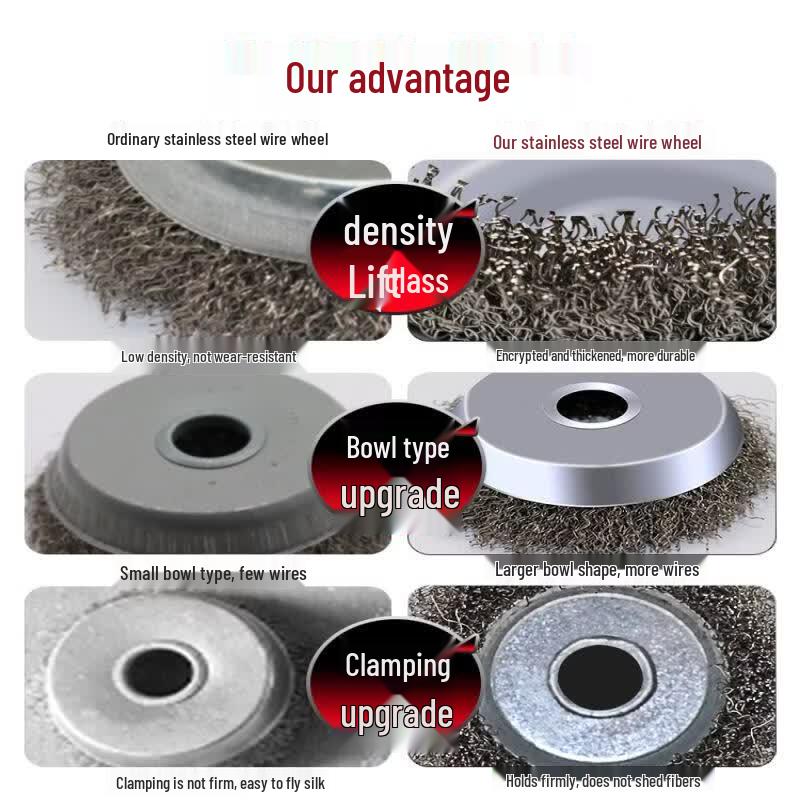 YunDuo Angle Grinder Stainless Steel Wire Brushes CN plug (adapter included)