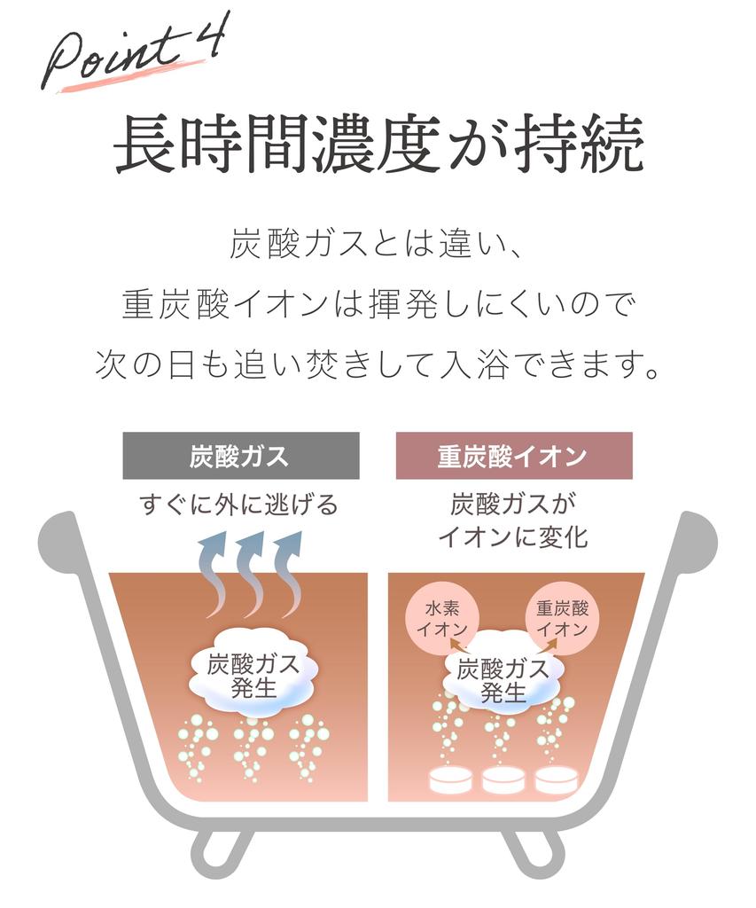 HOT TAB WELLNESS Bath 9 Tablets Improves blood enhances sleep and is a and medicinal Also helps relieve stiff back and Also helps with chills and lack