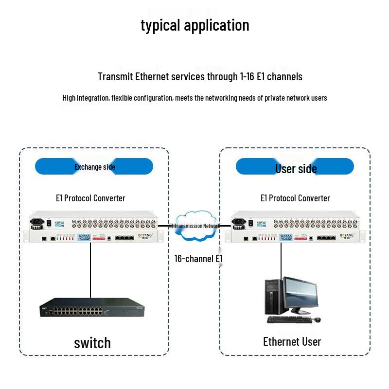 Boyang E1 To Ethernet Protocol Converter