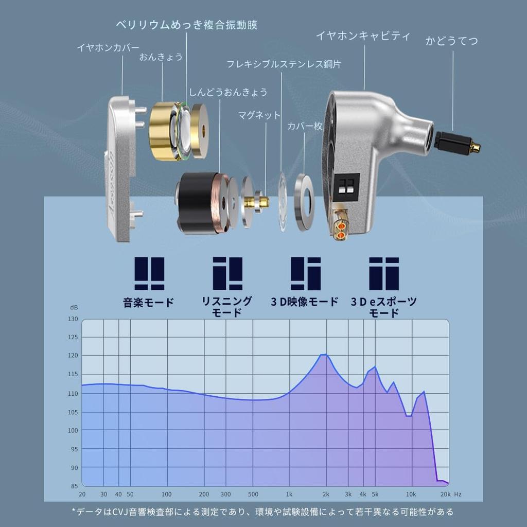 IEM stereo Equipped with 10mm dynamic driver balanced armature driver cable with For monitoring CVJ-Assassin earphones, earphones. 3.5mm/Type-C/USB