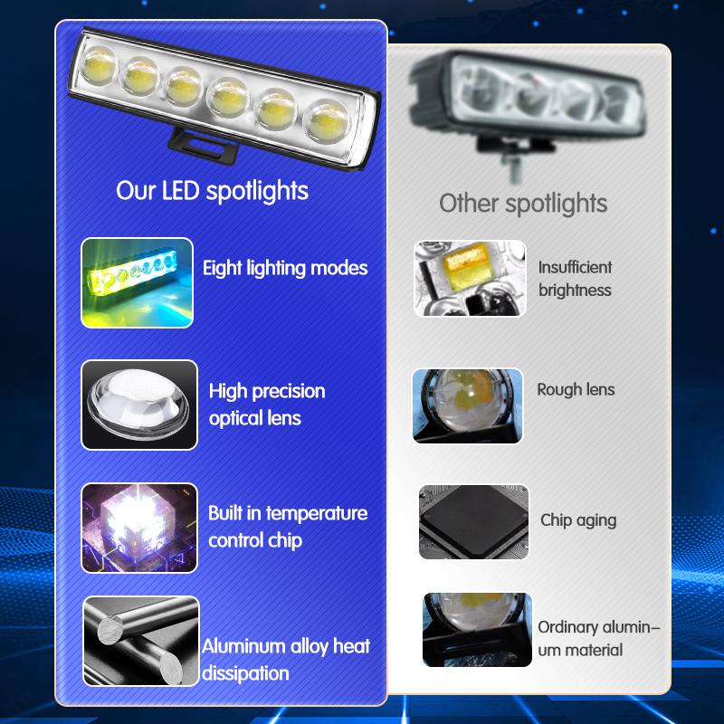 Motorcycle LED Spotlights Headlights 6 Lens Multicolor Lights Driving Light Fog Lamp Motorbike Scooter Running Lamp 12V