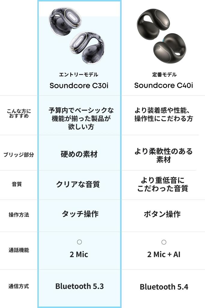 Anker Soundcore C30i Kabellose Ohrhörer mit Ohr IPX4 Bis zu 30 Stunden Weiß (Bluetooth 5.3) Offene Ohrbügel, Wasserdicht, Wiedergabezeit, Mehrpunkt