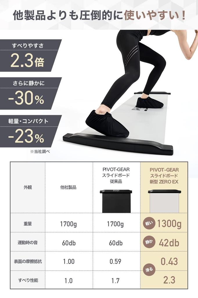 Slide Board Training High Grade Edition ZEROEX Lower Body Training Equipment Sliding Board 180 White Transparent PIVOT-GEAR