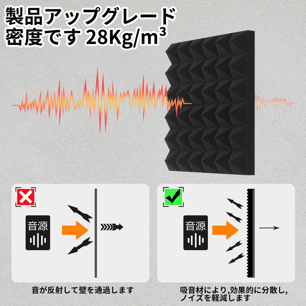 High-Density 28kgm³ Sound-Absorbing Material, 5cm Extra Thick, Soundproofing Sheet, 30x30x5cm, Flame-Retardant, Odorless, High-Resilience,