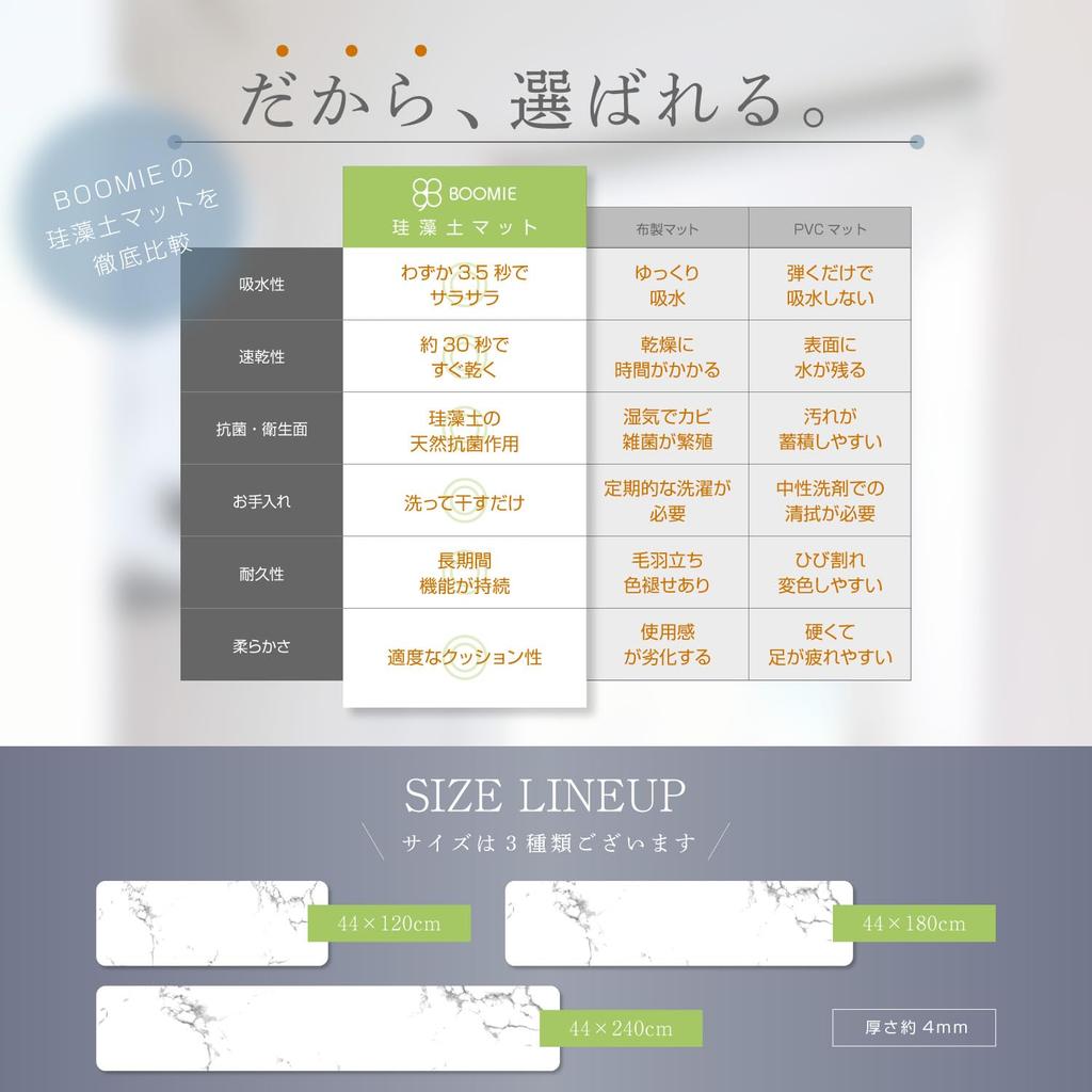 King's Kitchen Mat [Improved! Twice as Absorbent, Softer and Fluffier] Diatomaceous Earth Bath Mat, Washable, Soft, Quick-Drying, Stylish, Safe for Ba