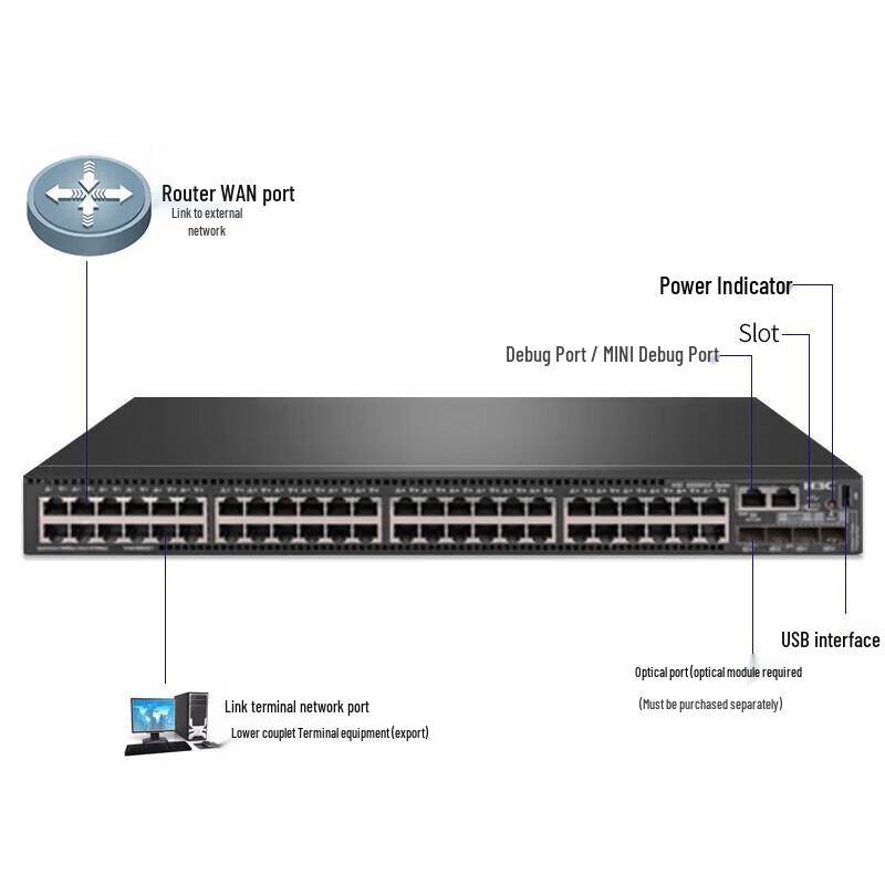 H3C S5500V2-52C-EI Enterprise Managed Gigabit Switch