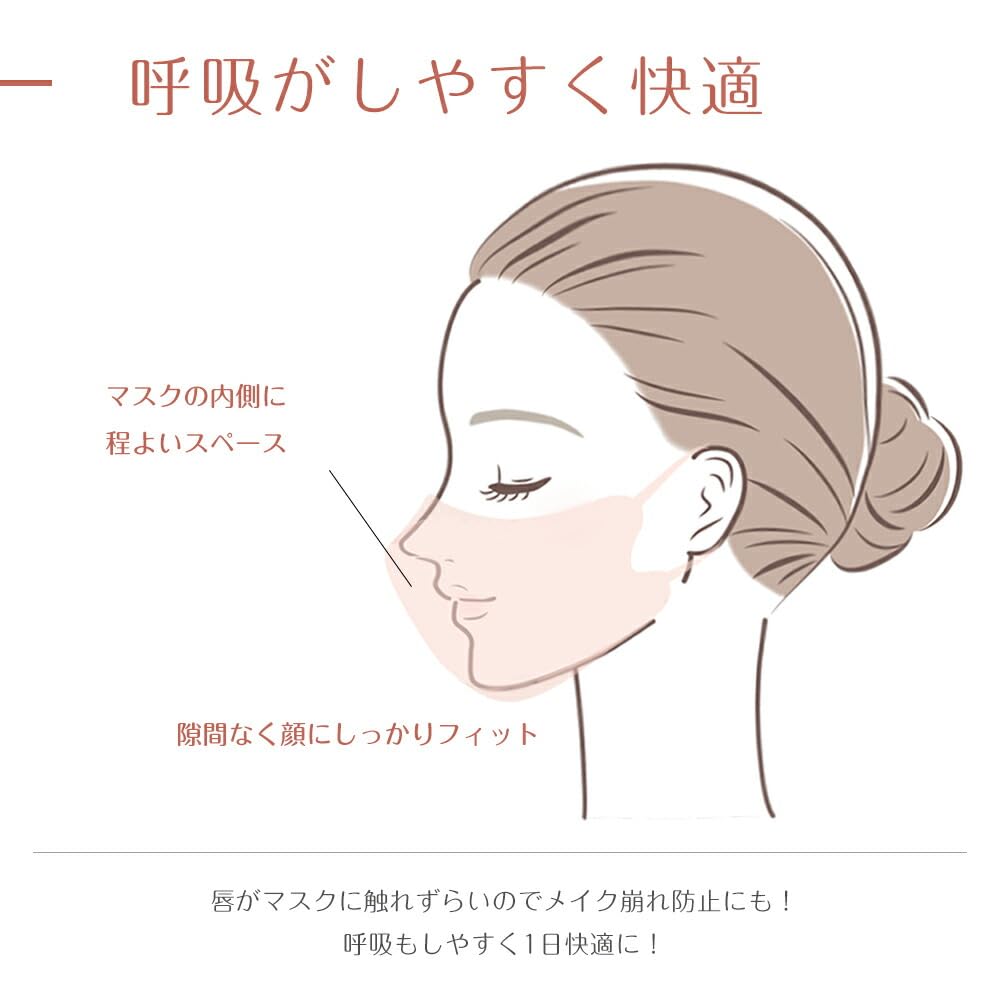 3D Små Utan Öron Vanlig D-Storlek x bpku [millarouge] Masker, Non-Woven Tyg, 3D, Engångs, Ansikte, Tvåfärgad, Kind, Sommar, Tunn, Smärta, 20-Pack (Baby