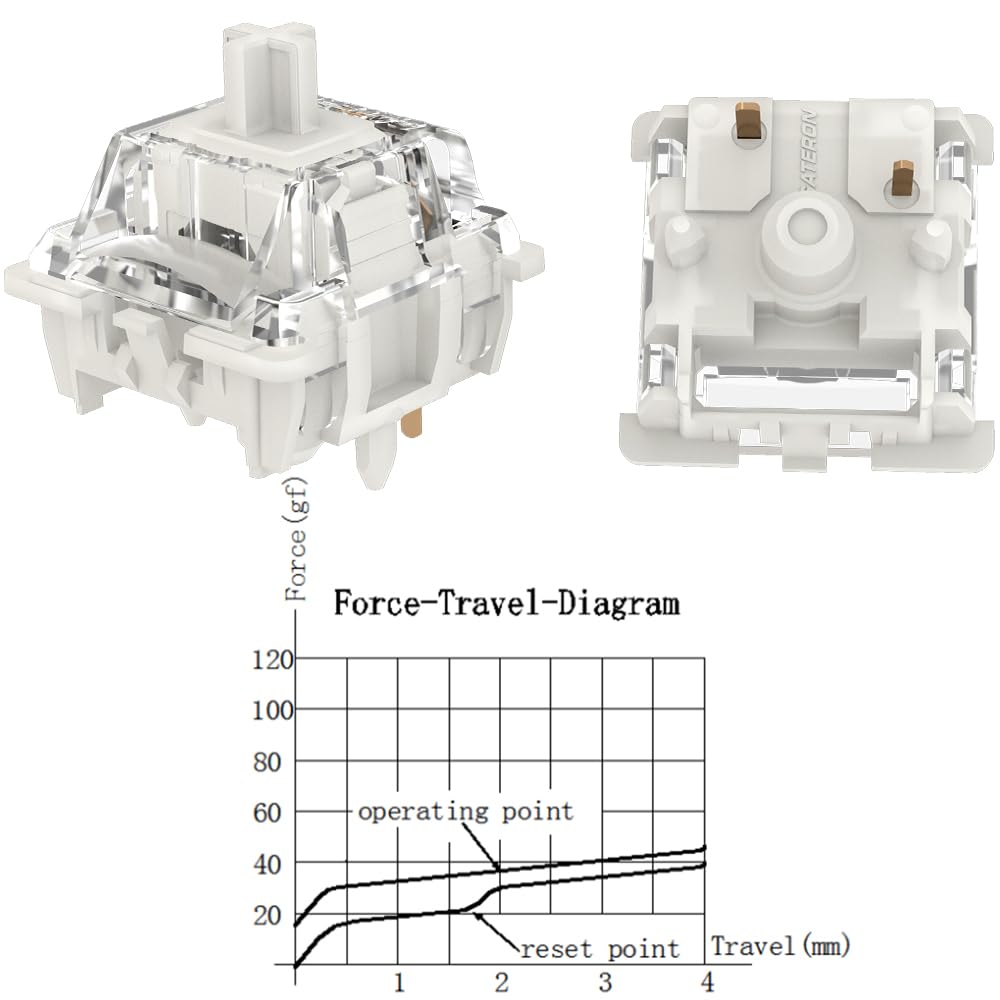 Gateron G Yellow Pro 5 Pin Switch RGB MX Mechanical Keyboard Items Pro 3.0 Pre-Lube Galben-Roșu-Maro (36 3.0 Alb)