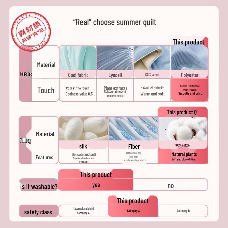 Grace Class A 100% Cotton Antibacterial Summer Quilt