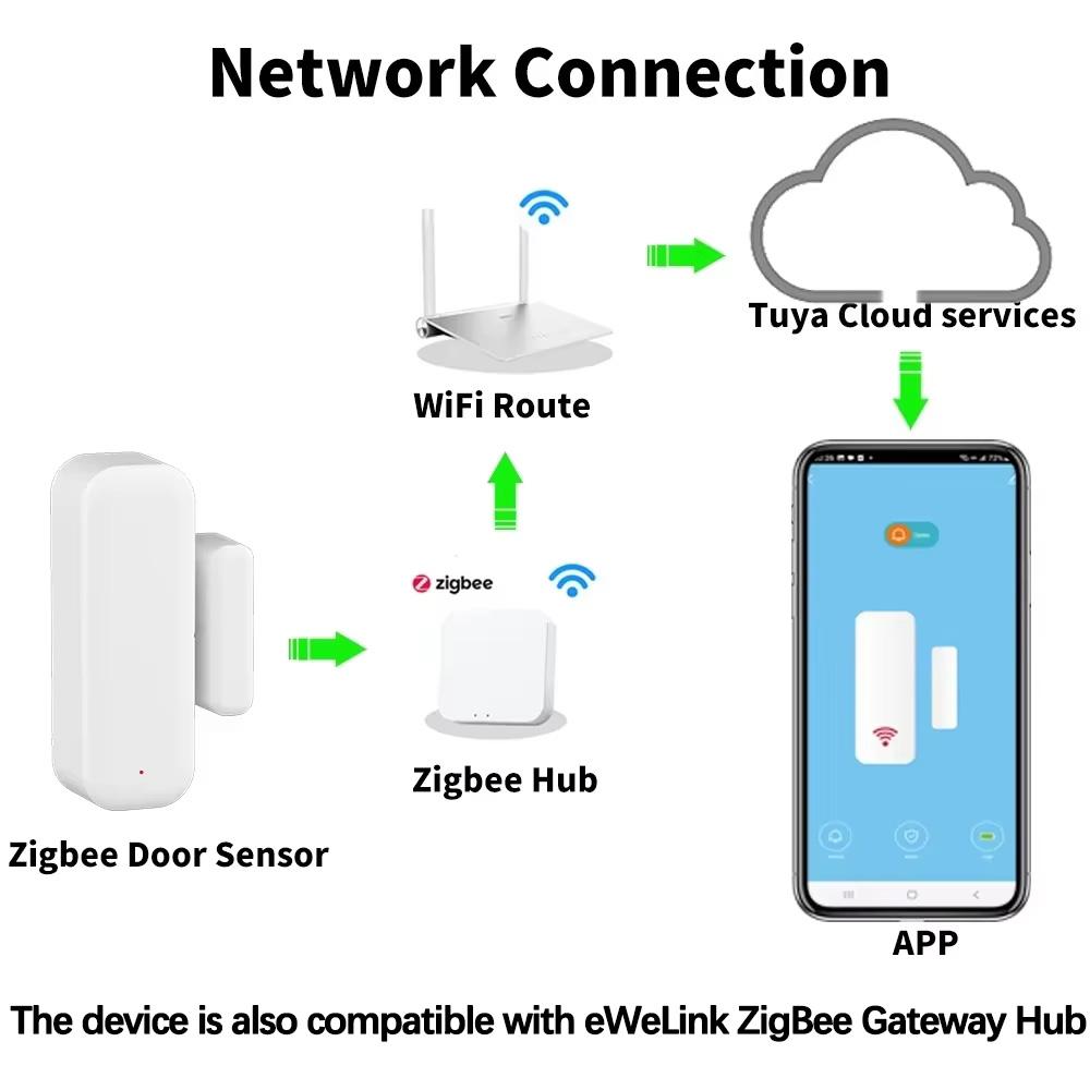 Zigbee Door Sensor Wireless Window Sensor with App Notification Alert For Home Security Compatible with Alexa Google Assistant