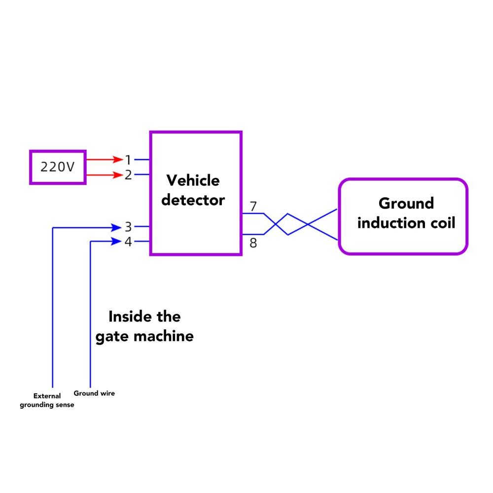 0.75mm² Vehicle Loop Detector 50m Length Parking Lot Gate Durable Loop Detector Vehicle Detection