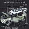 1:24 Land Rover Defender Range Rover Sv Alloy Diecast Model Car Toys 6 Doors Opened Sound Light Pull Back Cars For Boys Gift