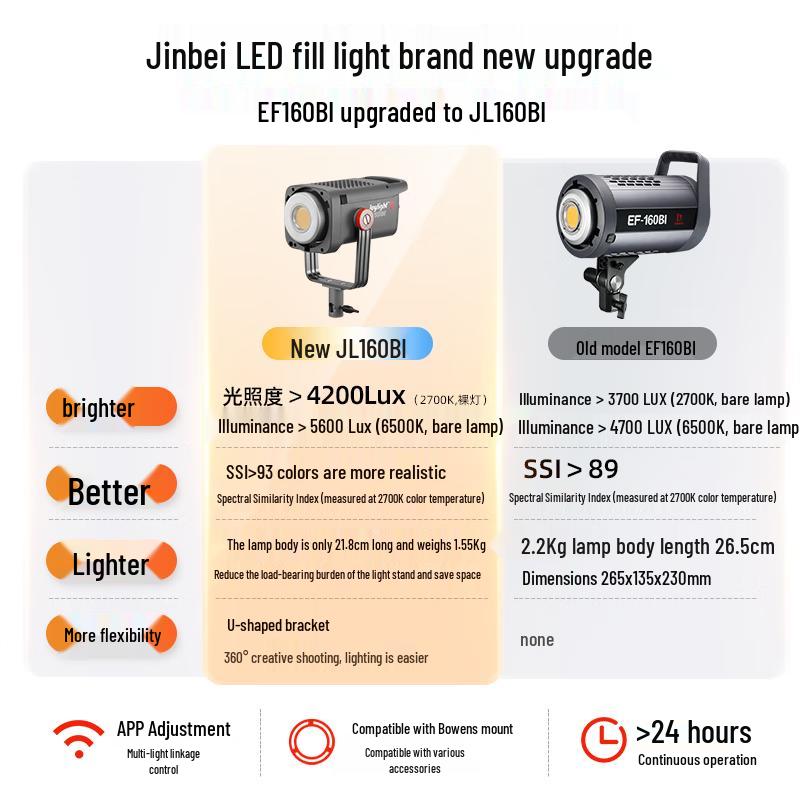 JINBEI 160W Bi-Color LED Video Light Kit