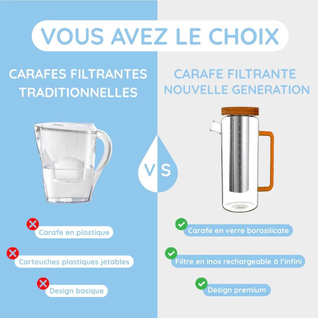 Carafe Filtrante en Verre 1.5L - + 1 recharge charbon actif végétal
