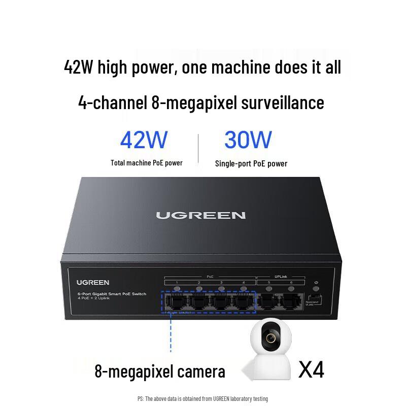 UGREEN 4-Port PoE Gigabit Ethernet Switch