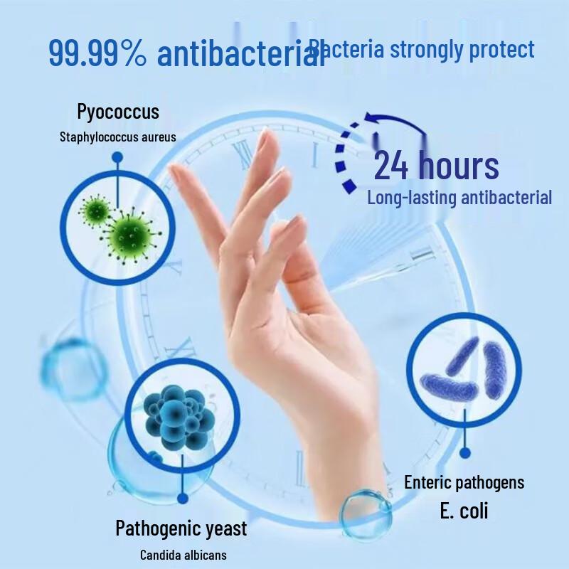 Vigor 28 Parma Blue Gentle Antibacterial Hand Wash