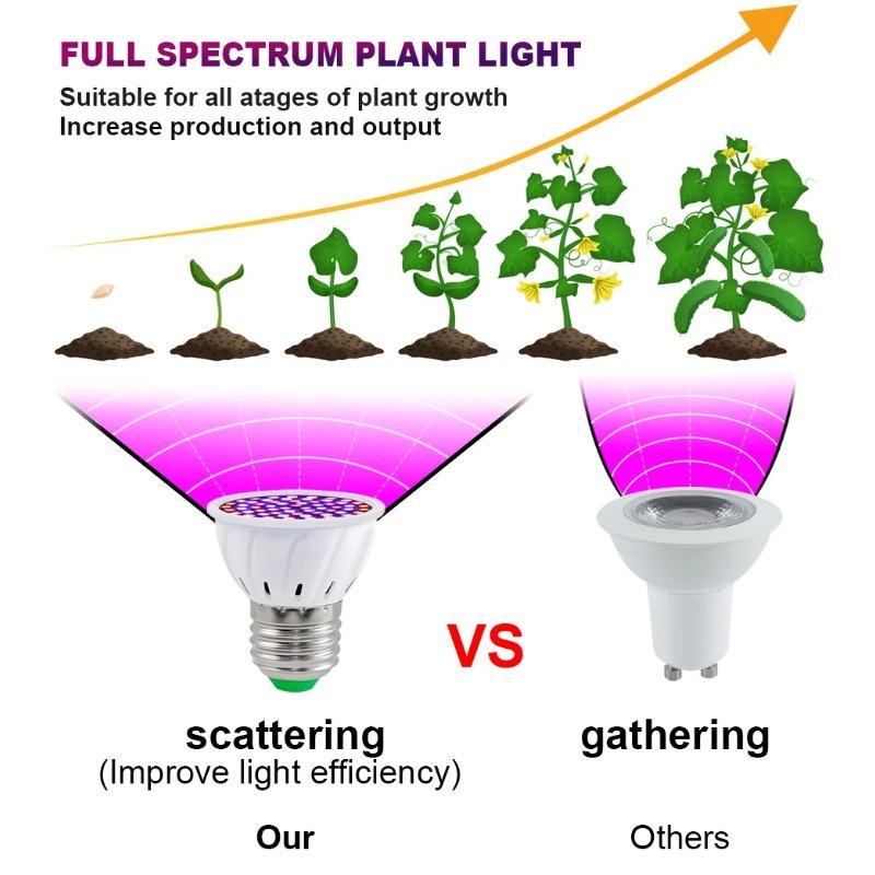 Led Grow Bulb 220V E27 60 80LEDs Full Spectrum LED Plant Greenhouse Hydroponic Growth Light Indoor Plant Phyto Flower Lamp