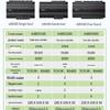 ZKTECO inBio Series Network Access Controller CN Plug (adapter Included)