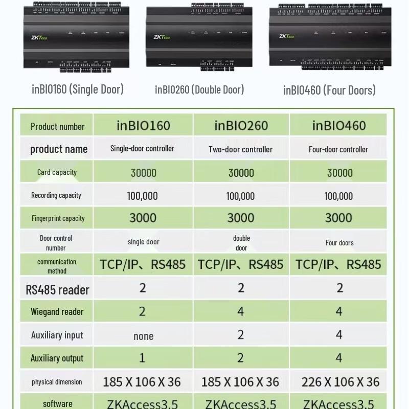 ZKTECO inBio Series Network Access Controller CN Plug (adapter Included)