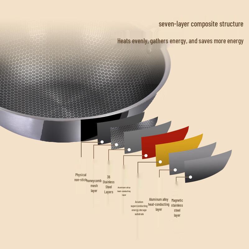 Zhishi Double-Sided Honeycomb 316 Stainless Steel Wok