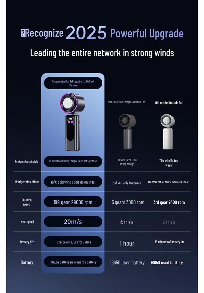 New Turbo Handheld Mini Fan with 199-Speed USB Charging & Digital Display - Powerful Cooling