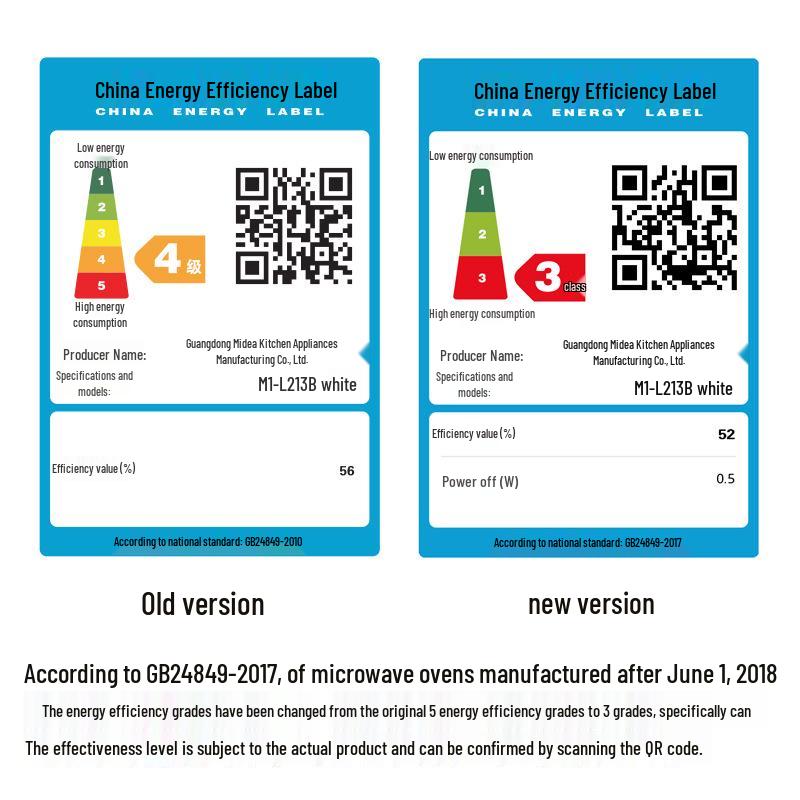 Midea Microwave Oven, Multifunctional 21L Mini Turntable, Mechanical Model M1-L213B.
