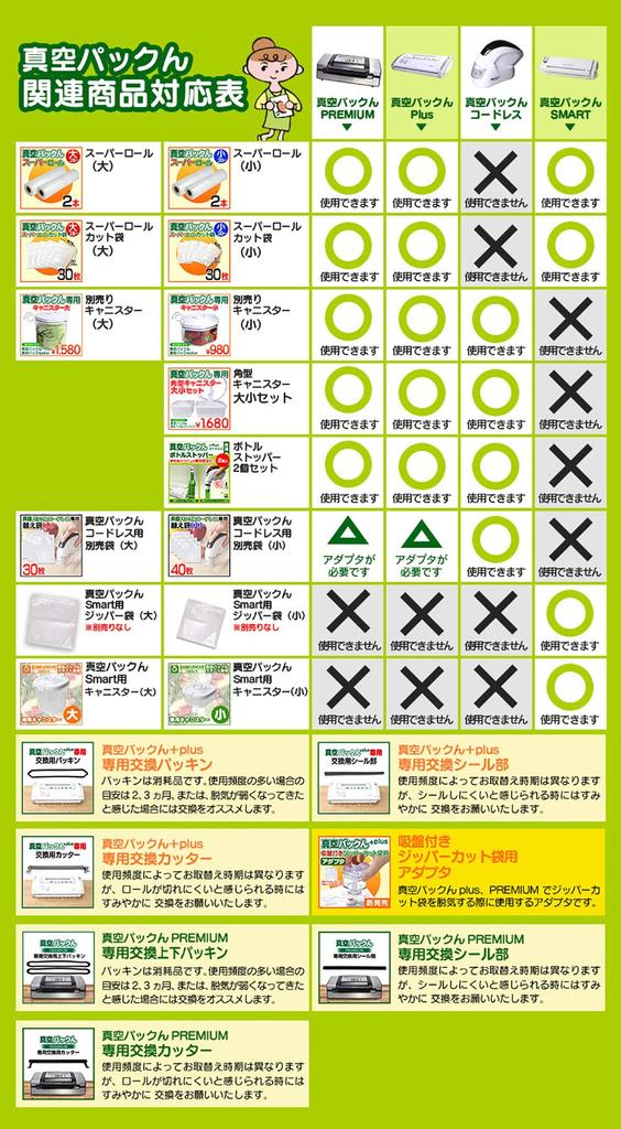 Vakuum Pack Ersatz Super Roll Vakuum Pack Rolle Haushalt Spezielle Rolle Ersatz Separat Verkauft Vakuum Lagerung Container Lebensmittel Sealer Lebensmittel