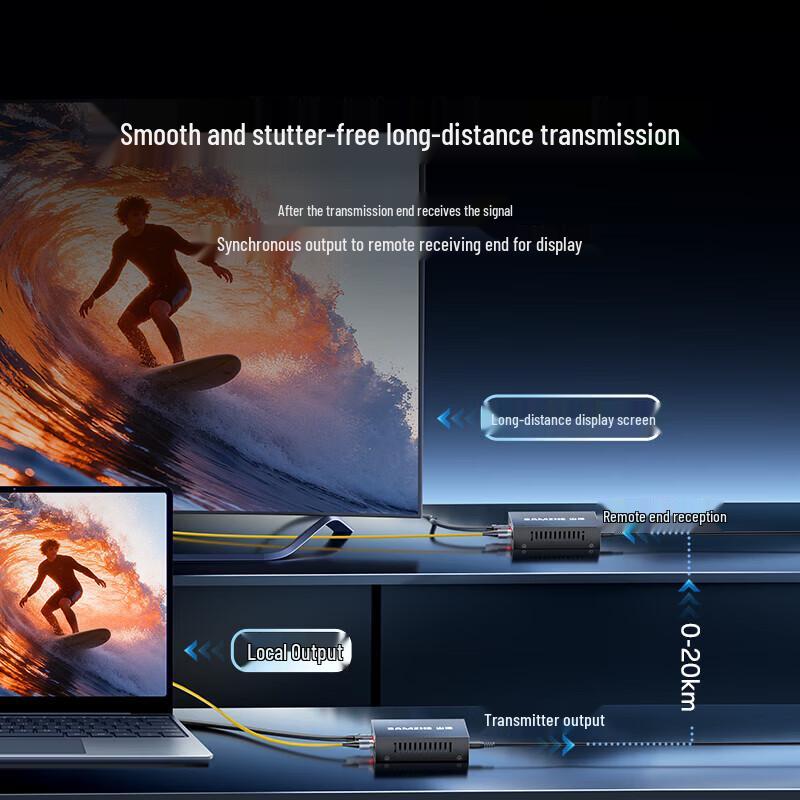 SAMZHE GDJ-02 1-Channel HDMI Video Optical Transceiver
